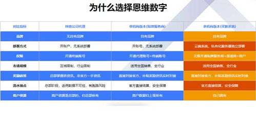 數(shù)字化轉(zhuǎn)型浪潮下 陜西恩維數(shù)字公司如何通過(guò)微信移動(dòng)支付與在線(xiàn)咨詢(xún)賦能信息技術(shù)咨詢(xún)服務(wù)